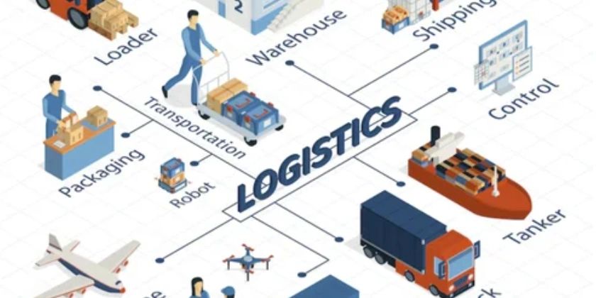 Sustainable logistics